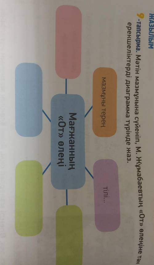 9-тапсырма. Мәтін мазмұнына сүйеніп, М. Жұмабаевтың «От» өлеңіне тән ерекшеліктерді диаграмма түрінд