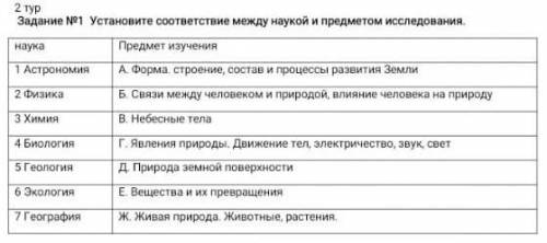 2 тур Задание №1 Установите соответствие между наукой и предметом исследования.наука Предмет изучени