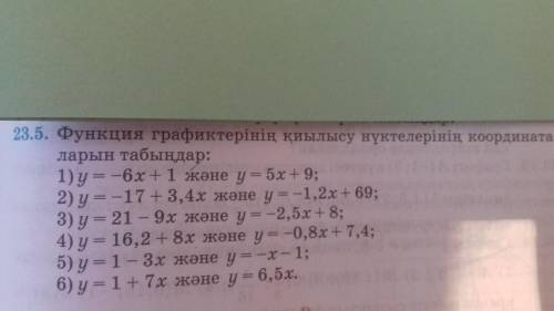 Найти координаты точек пересечения графиков функций