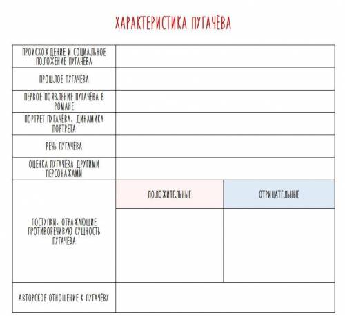 Литература, рабочий лист по произведению Капитанская дочка сделать, не могу понять как делать, зар