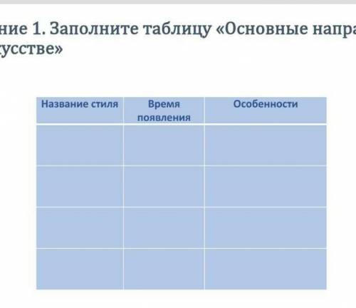 Заполните таблицу основные направления в искусстве