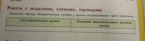 заполните таблицу Выделительные системы у разных систематических групп животных ​