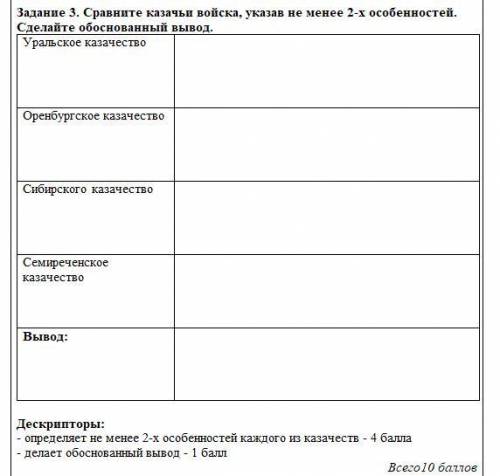 1. В функции казаков входили заготовка и перевозка леса, сопровождение почты. 2. Казакам мужского по