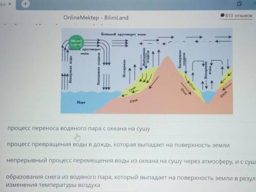 Гидросфера и ее составные части -Выбери верное утверждение, которое описывает содержание предложенно