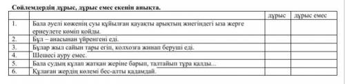 Қияс егіс басына келгенде күннің де алқызыл шапағы жер бетіне тарай бастаған еді. Бала әуелі көженің