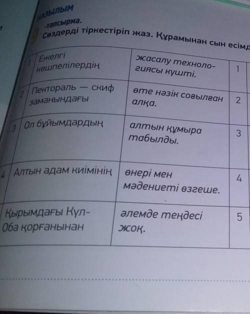 Рсетеді. ЖАзылым9-тапсырма.1Ежелгікөшпелілердіңжасалу техноло-гиясы күшті.1Алтыннан, қымбатметалданв