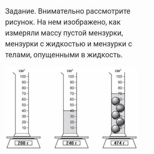 Задание. Внимательно рассмотрите рисунок. На нем изображено, как измеряли массу пустой мензурки, мен