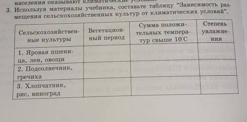 3. Используя материалы учебника, составьте таблицу “Зависимость раз- мещения сельскохозяйственных ку