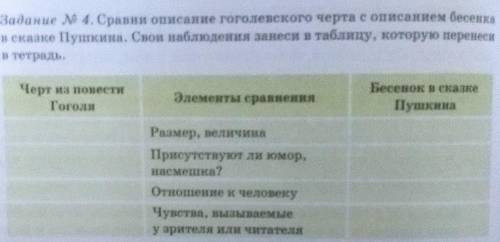 Сравни описание гоголевского черта с описанием бесенка в сказке Пушкина точка свои наблюдения занест