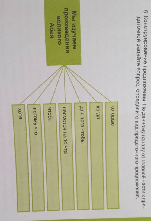6. Конструирование предложений. По данному началу от главной части к при- даточной задайте вопрос, о