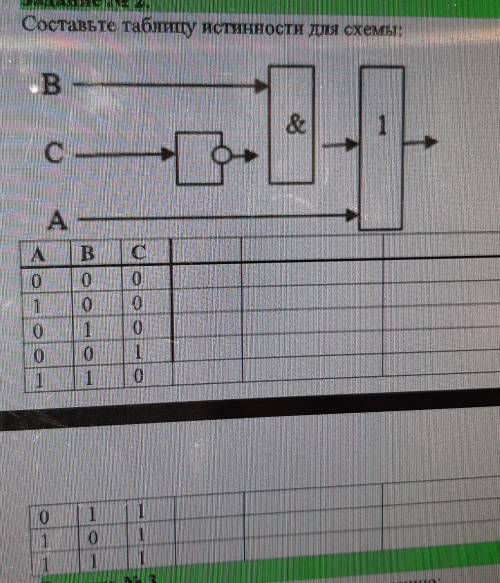 Составьте таблицу истинности для схемы​