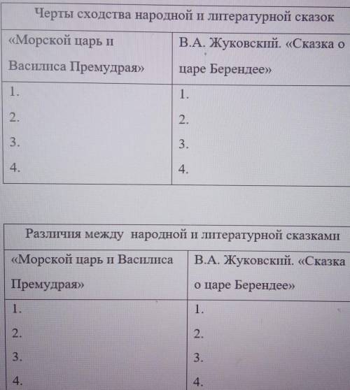 3. Заполнить таблицы: - «Черты сходства народной и литературной сказок»; «Различия между народной и