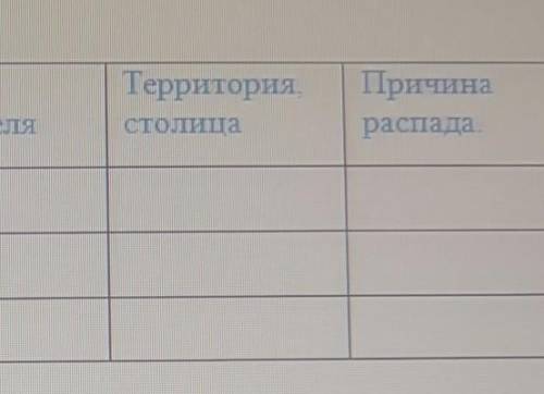 ТО ЧТО ЗНАЕТЕ И ЕЩЕ ИМЯ ПРАВИТЕЛЯ И ПЕРИОД СУЩЕСТВОВАНИЯПРО НАЙМАНОВ КЕРЕИТОВ И ЖАЛАИРОВ​