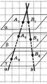 Прямі а і б які перетинаються, перетинають три дані паралельні площини альфа, бета, ігрек в точках A