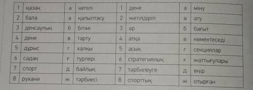 Нужно из ряда слов составлять предположения. ​