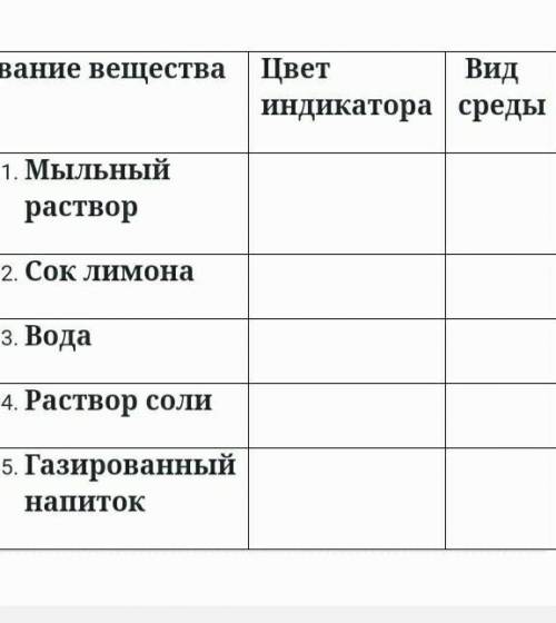 Сделать правильно, ответы не по темы это нарушение ​