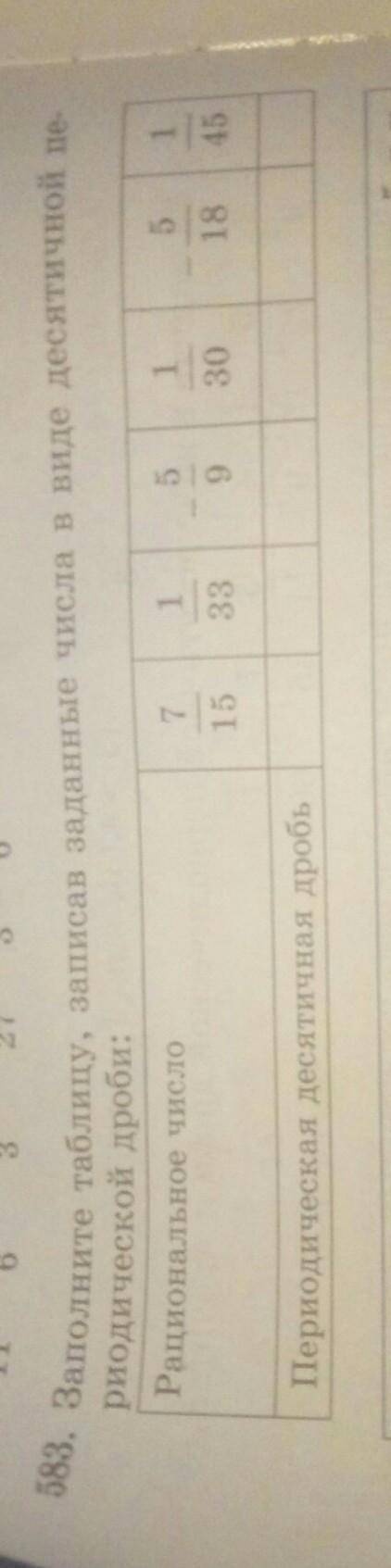 583 Заполните таблицу, записав заданные числа в виде десятичной периодической дроби :​