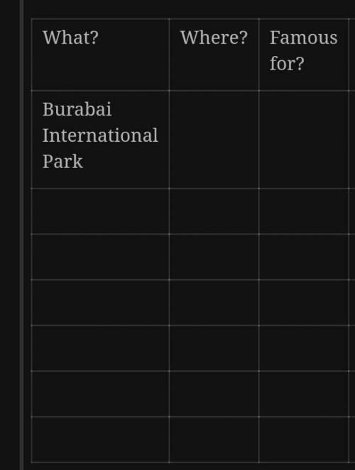 Read the text again in task 1 and complete the table. Write 5 places текст и задание на картинке зар