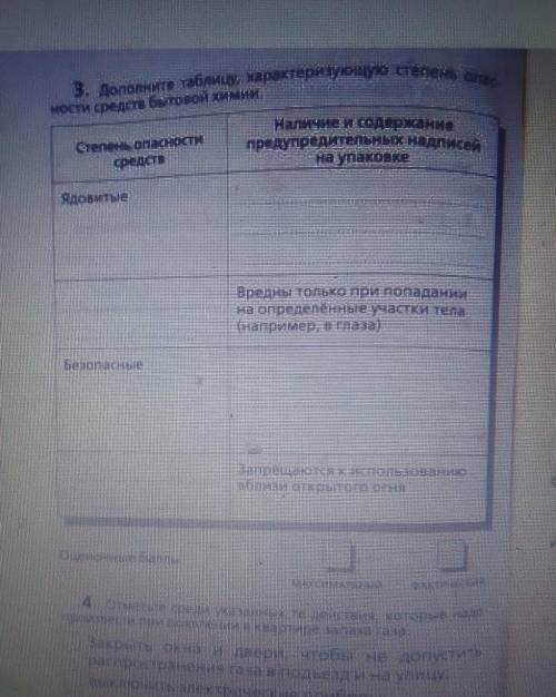 Дополните таблицу характерезующею степень опасности средств бытовой химии​