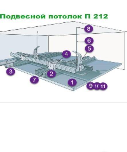 Спецтехнология ххелпназвать каждый материал