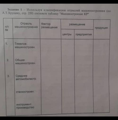 можете написать кто что знает про эту классификацию отраслей машиностроения очень нужно.​