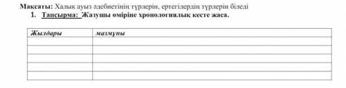 Ыбырай Алтынсарин. «Қыпшақ Сейітқұл» әңгімесі 1. Тапсырма: Жазушы өміріне хронологиялық кесте жаса.