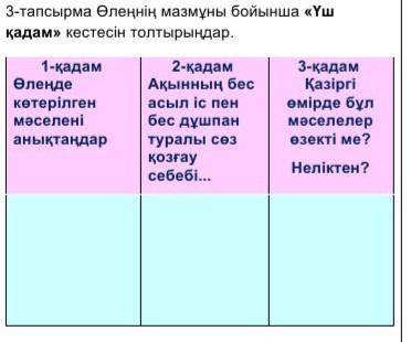 Өлеңнің мазмұны бойынша Үш қадам кестесін толтырындар​