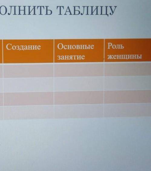 Таблица, казачества: УральскоеОренбурскоеСибирскоеСемиреченскоеНа что надо дать ответ вы можете виде