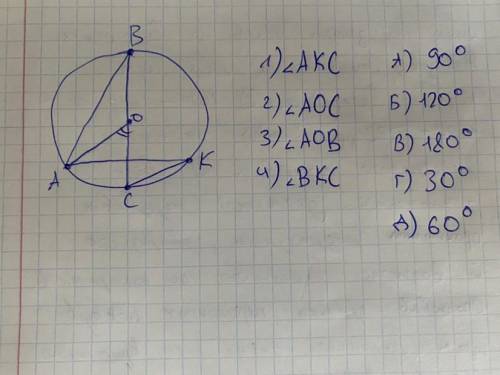 Точка О – центр кола, АВС = 30°. Встановіть відповідність між кутами (1-4) та їх градусними мірами (