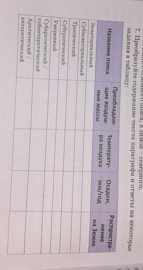 7. Преобразуйте содержание текста параграфа и ответы на некоторые задания в таблицу:Преобладаю-Темпе