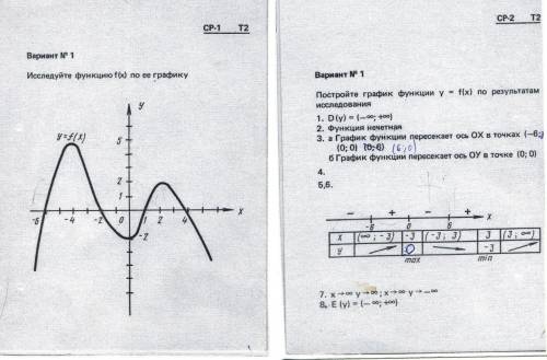 график функции пересекает ось ОХ в точках (-6;0) (0;0) (6;0) , пишу т.к.на фото обрезано