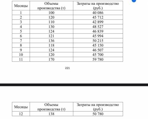 В соответствие с данными таблицы, определите уравнение затрат тремя дифференциации издержек: методом