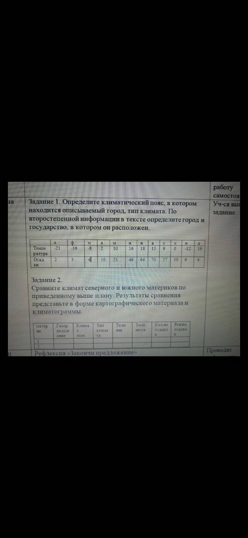 Задание 1. Определите климатический пояс, в котором находится описываемый город, тип климата. По вто