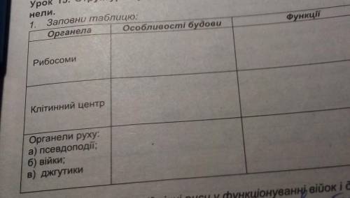 Біологія 9 клас структура еукаріотичної клітини. Основні клітинні Органели заповніть таблицю Pleas