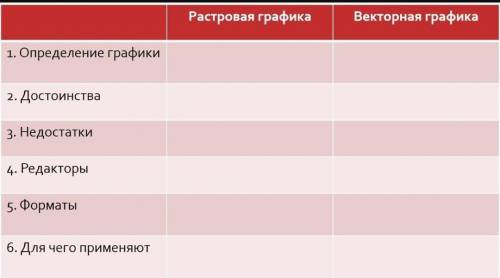 Заполните в тетради сравнительную таблицу, которая прикреплена здесь внизу. Свою работу сфоткайте и