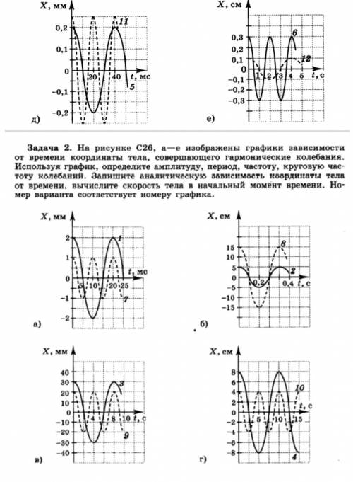 Гармонические колебания ,нужно решить два любых варианта. И подставить значения в следующие задания.