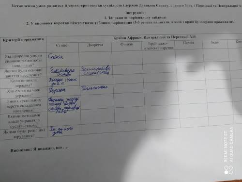 Будь ласка до ть з Ізраільсько іудеським царством ів Обратите вніманіє пліз