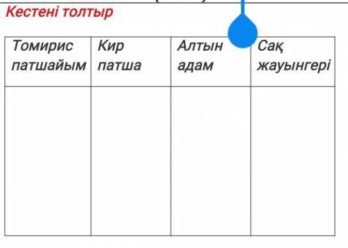 Задание что ты знаешь о царице Тамирис царь Кир Золотой ЧЕловек и т. д. Кестені толтыр Томирис патша