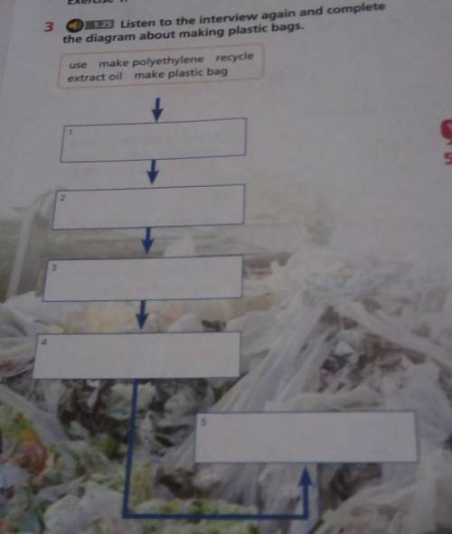 3 D 1.25 Listen to the interview again and completethe diagram about making plastic bags.use make po