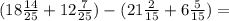 (18 \frac{14}{25} + 12 \frac{7}{25}) - (21 \frac{2}{15} + 6 \frac{5}{15}) =