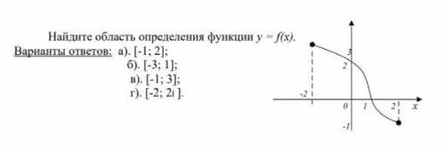 Найдите область определения функции y = f(x)