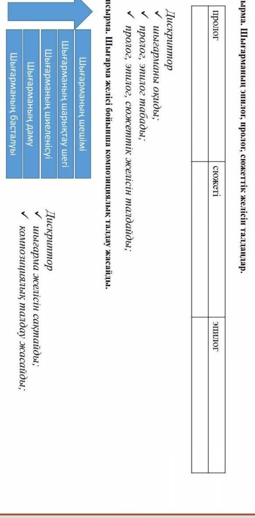 Шығарманың эпилог пролог сюжеттік желісін талдандар