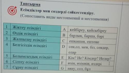 ©) ТапсырмаЕсімдіктер мен сөздерді сәйкестендіру.(Сопоставить виды местоимений и местоимения)