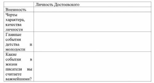 Заполните таблицу, Личность Достоевского