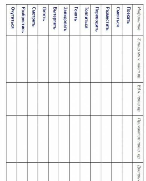 Письменно составь с каждым из глаголов все грамматические формы. Слова запиши через запятую в конце