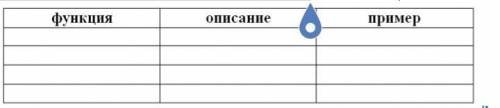 Заполните в тетради таблицу с функциями (по образцу), которые вы использовали при работе с электронн