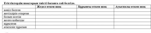 Етістіктердің шақтарын тиісті бағанға сай белгіле. Жедел өткен шақ Бұрынғы өткен шақ Ауыспалы өткен