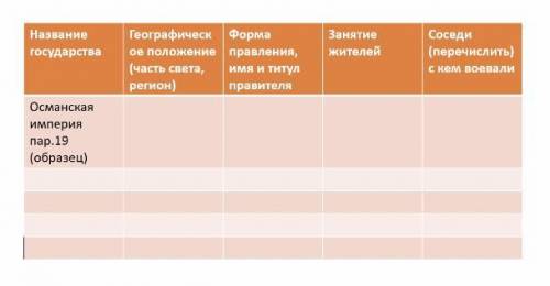 нужно составить таблицу по «Османской империи»