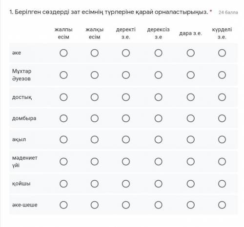 Берілген сөздерді зат есімнің түрлеріне қарай орналастырыңыз​