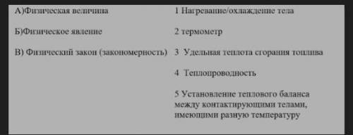 Для каждого физического понятия из первого столбца подберите соответствующий пример из второго столб